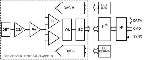 MEP Diagram