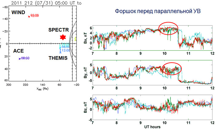 Условия 31.07.2011 