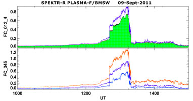 Shock Wave